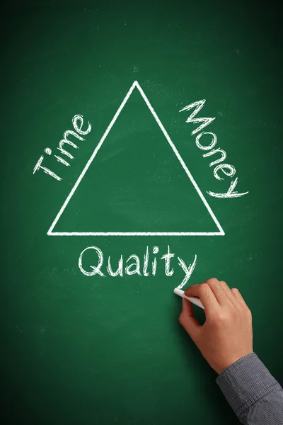 Time, Money and Quality — Stock Photo, Image
