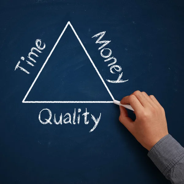 Time, Money and Quality — Stock Photo, Image