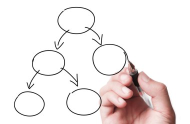 El çizimi boş grafiği