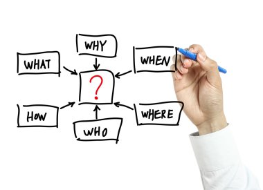 İşadamı çizim ekip çalışması kavramı