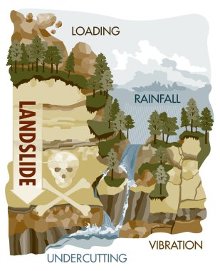 Heyelan Infographic neden olur.