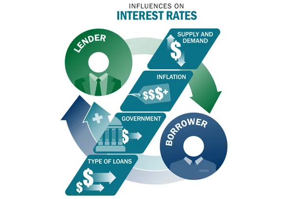 Influencias en los tipos de interés — Archivo Imágenes Vectoriales