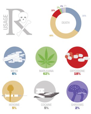 Bağımlılık uyuşturucu Infographic