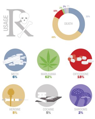Addictive drugs infographic clipart