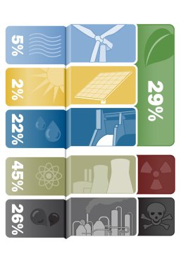 Enerji kaynağı Infograph
