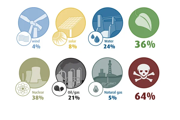 Energie bron Infograph — Stockvector