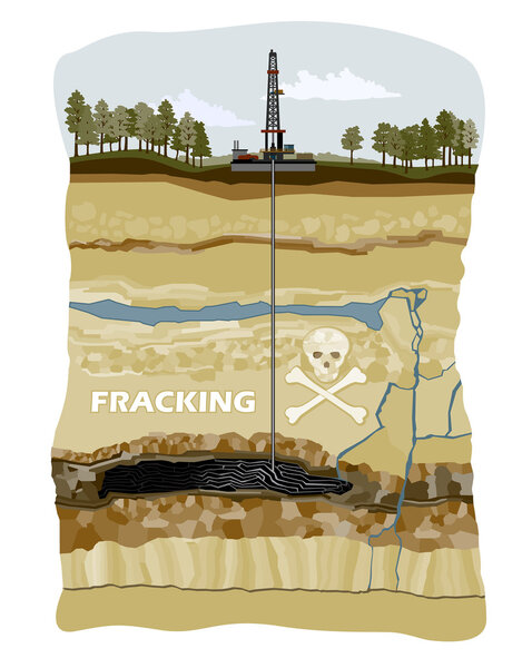 Fracking