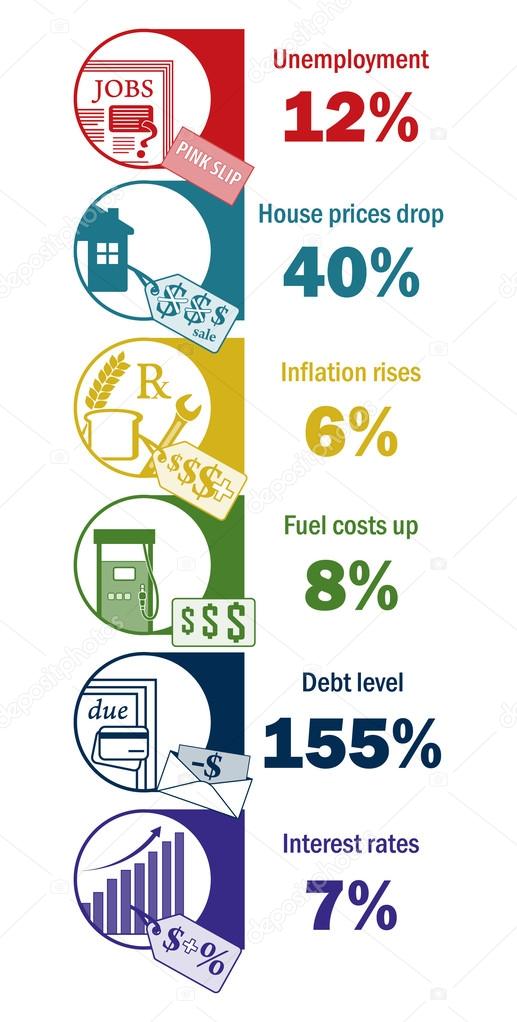 Causes of a recession