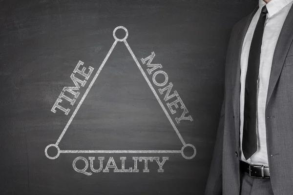 Time, money and quality on a blackboard — Stock Photo, Image