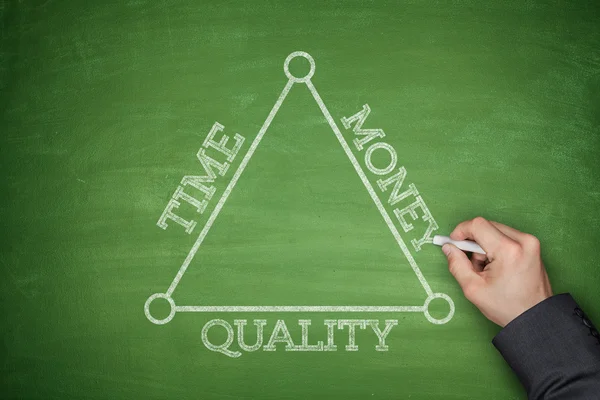 Time, money and quality on a blackboard — Stock Photo, Image