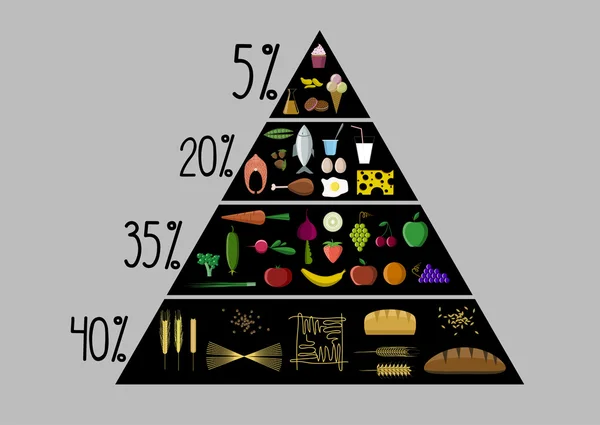 Conjunto de ícones de pirâmide alimentar —  Vetores de Stock