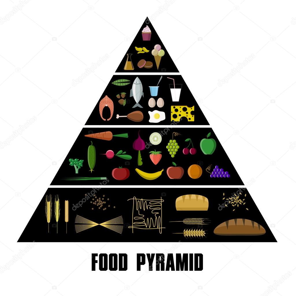  food pyramid icon set