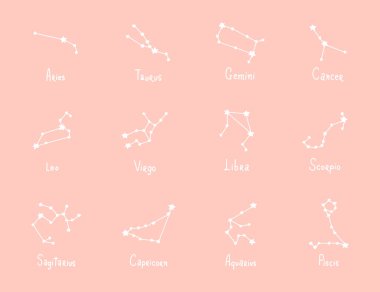 Zodiac burçları yıldız takımyıldızları belirlendi. Astrolojik yıldız falı el çizimi simgeler. Kova, Boğa, Aslan, Terazi, Yay, Akrep, İkizler, Başak Kanseri Oğlu Balık Burcu
