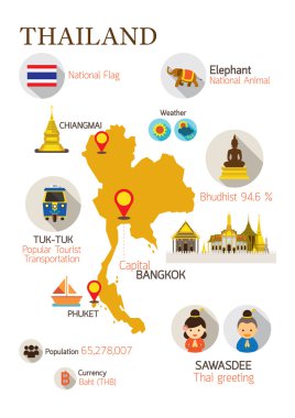 Tayland Haritası ayrıntılı Infographic