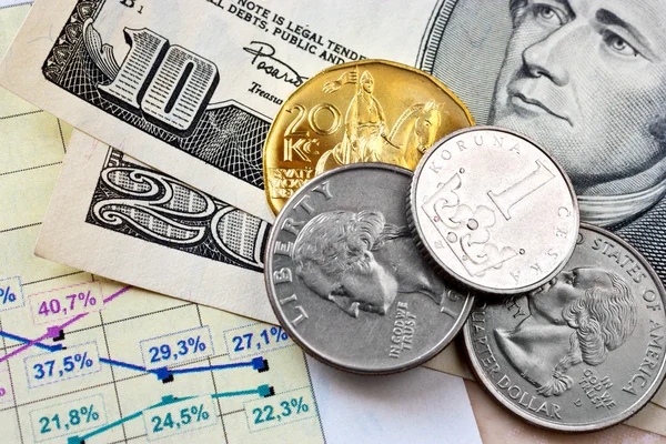  Dolar Döviz Alım ve Çek taç para - Döviz Kuru