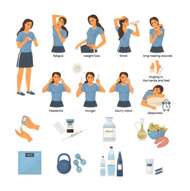 Diyabet belirtileri gösteren kadın, kronik yorgunluk, kilo değişimi, susuzluk, baş ağrısı, bulanık görme, uyuşukluk, diyabet için ana tedaviler, ilaçlar, insülin, diyet, sağlıklı beslenme vektörü