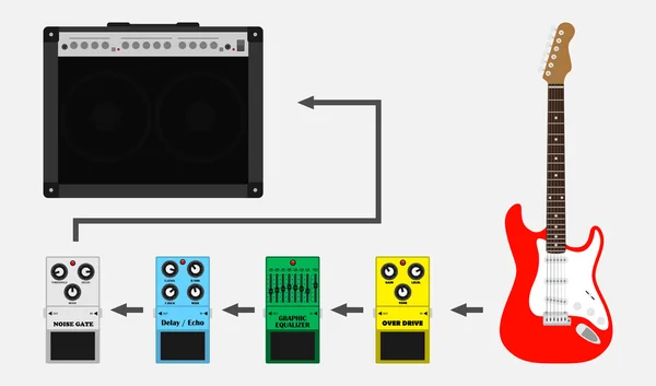 Gitaar pedalen keten — Stockvector