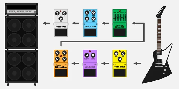 ギター ペダル チェーン — ストックベクタ