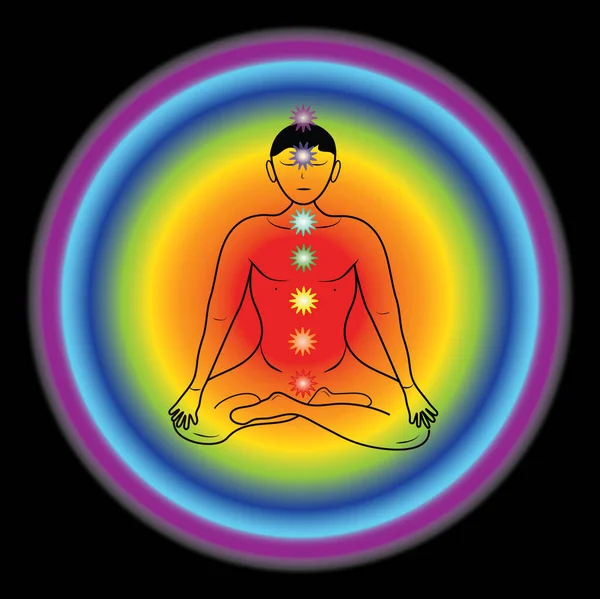 Silueta Yogui Con Chakras Sobre Fondo Arco Iris Circular Arco — Vector de stock