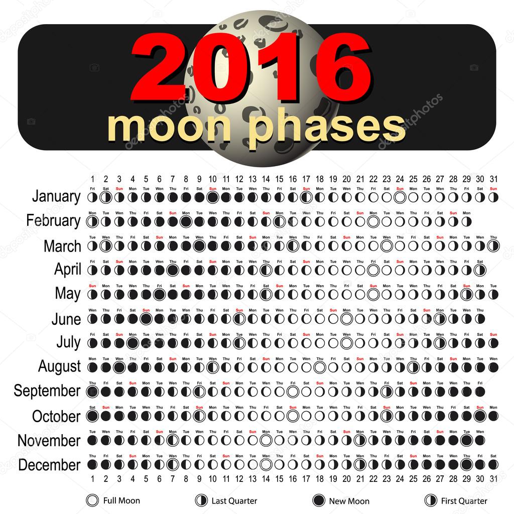 2016 Moon Phase Chart