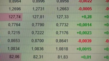 Dijital ekranda yakın plan finansal ticaret şeması.