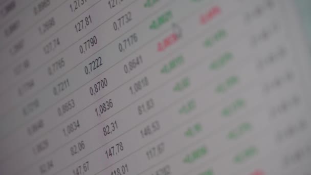 Un tableau de trading financier en gros plan sur un écran numérique. — Video