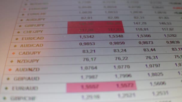 Un grafico di trading finanziario close-up su un display digitale. — Video Stock