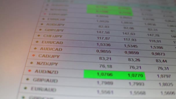 Un grafico di trading finanziario close-up su un display digitale. — Video Stock