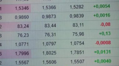 Dijital ekranda yakın plan finansal ticaret şeması.