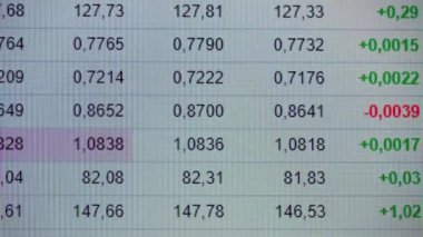 Dijital ekranda yakın plan finansal ticaret şeması.
