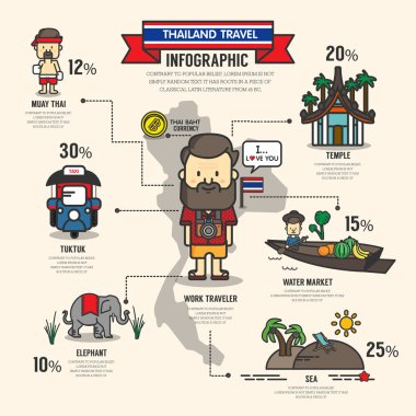 Tayland seyahat Infograhic