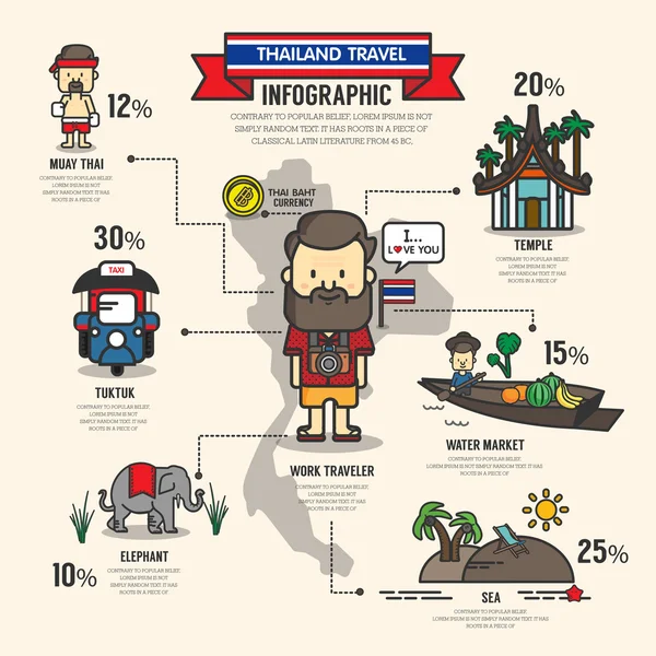 Infograhic de viajes de Tailandia — Archivo Imágenes Vectoriales