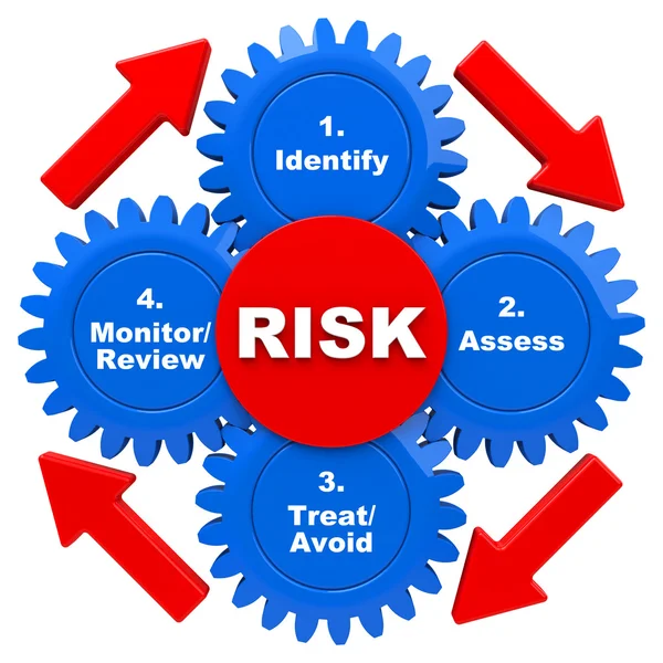 Ciclo de gestión de riesgos de seguridad — Foto de Stock