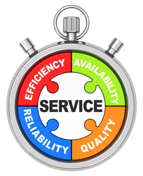 servis