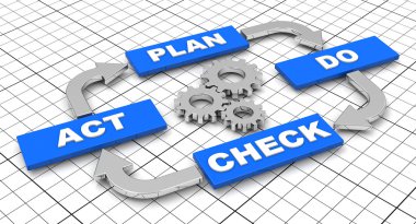 PDCA daire