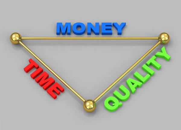 Zeit-Geld-Qualität — Stockfoto