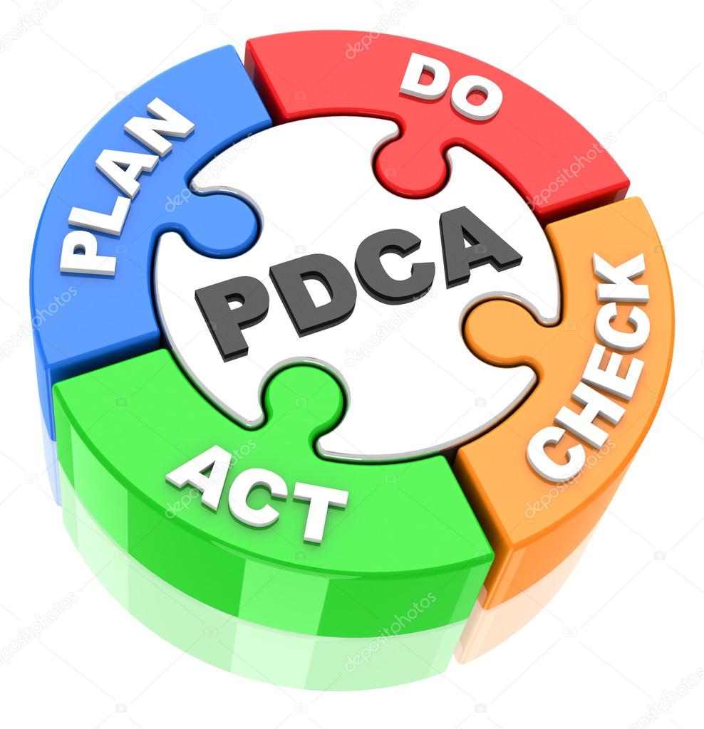 Pdca circle