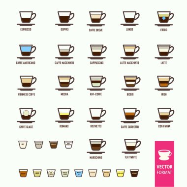Kahve içecek farklı çeşitleri