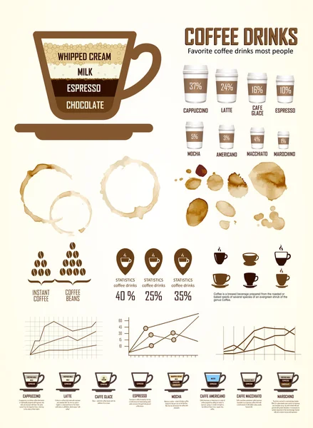 Bevande al caffè con ricette — Vettoriale Stock