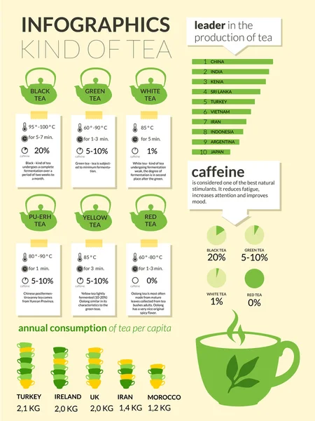 Conjunto de informação gráfica de chá. Estatísticas de bebidas quentes . — Vetor de Stock
