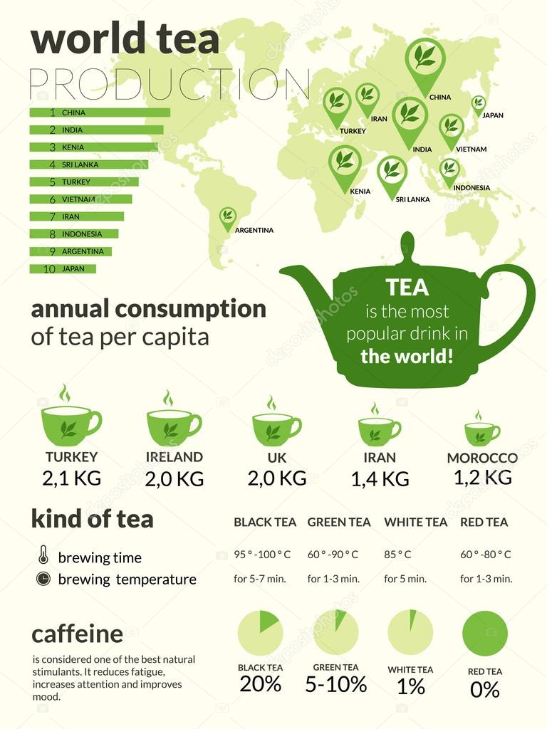 Tea info-graphics set. Statistics of hot beverages.