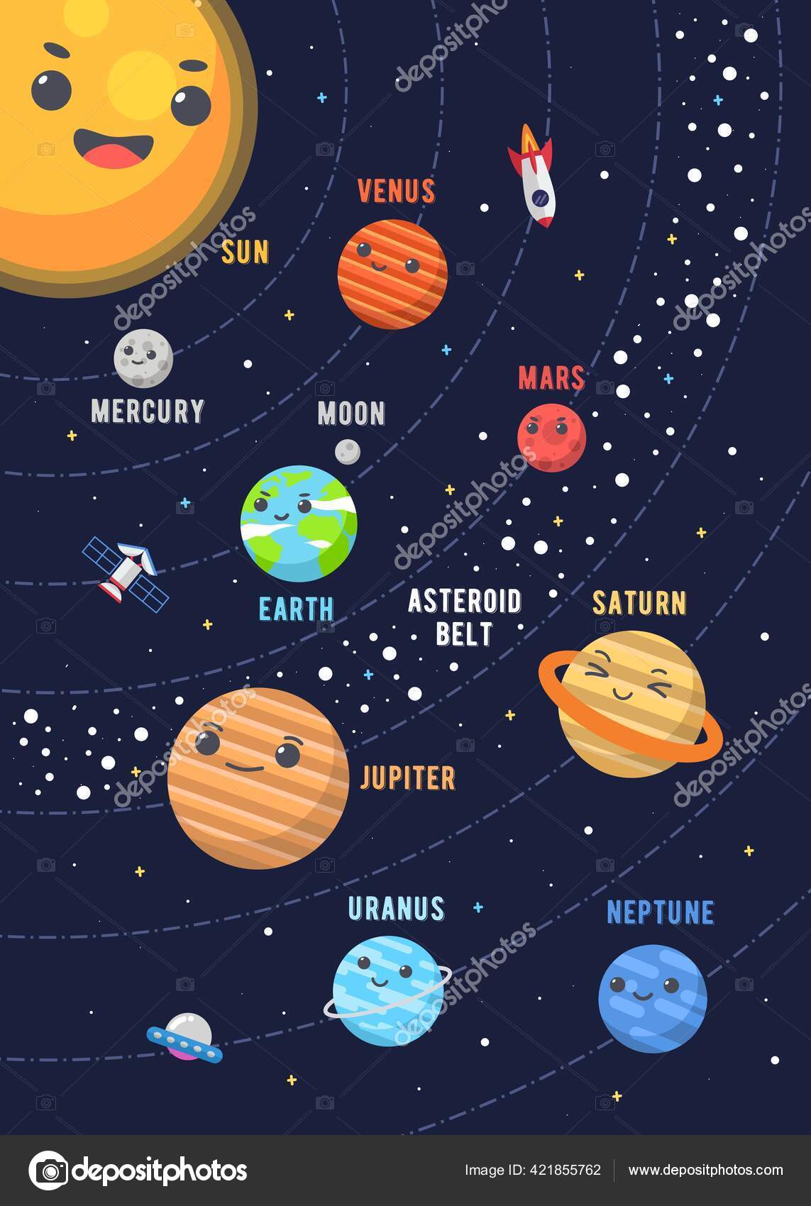 Cute Solar System Design Illustrations Vector Graphic Cute Solar System  Stock Vector Image by ©Yahyaart #421855762