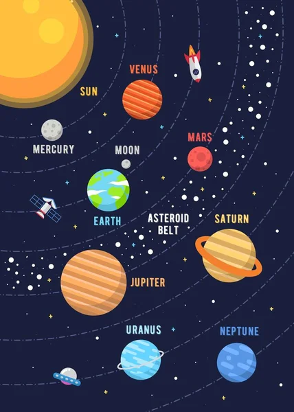 Das Design Des Sonnensystems Illustrationen Vektorgrafik Des Sonnensystems Flachem Design — Stockvektor