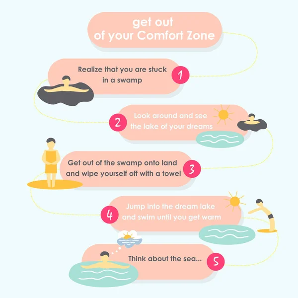 Rahat bölgenizden nasıl çıkacağınızla ilgili esprili bir bilgi