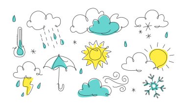 Meteoroloji sanatında ikon. Tek çizgi stili hava tahmini çizimi, sürekli çizgi. Sanat özeti. Bulut, güneş, gök gürültüsü, yağmur, kar tanesi, rüzgar.