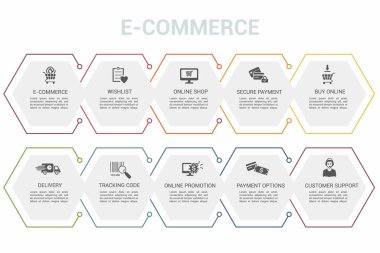 Vektör E-Ticaret bilgi şablonu. Ödeme Seçenekleri, Çevrimiçi Terfi, Takip Kodu, Teslimat ve diğerlerini de içerir. Farklı renklerde simgeler.