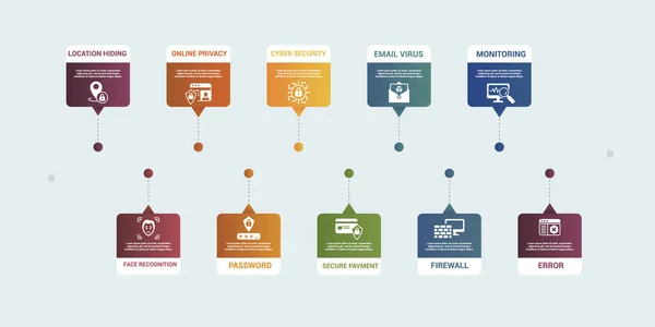 Plantilla Infográfica Vectorial Seguridad Internet Incluye Privacidad Línea Reconocimiento Facial — Archivo Imágenes Vectoriales