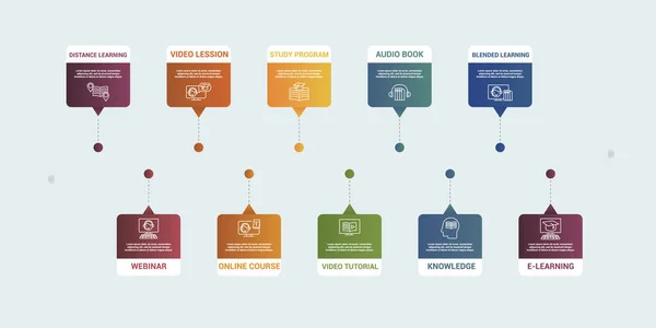 Modelo Infográfico Learning Vetorial Incluir Blended Learning Conhecimento Áudio Livro —  Vetores de Stock