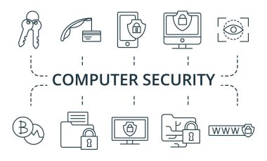Bilgisayar güvenliği simgesi ayarlandı. Koleksiyonda bir paket piksel var. Mükemmel yaratıcı ikonlar. Bilgisayar Güvenlik elemanları ayarlandı.
