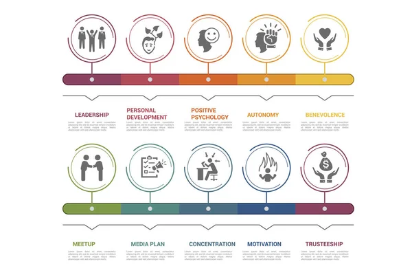 Modelo de Gestão de Negócios Infográfico. Ícones em cores diferentes. Incluir Liderança, Desenvolvimento Pessoal, Psicologia Positiva, Autonomia e outros. —  Vetores de Stock